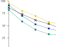 Indicadores de Aleitamento: estagnação nos últimos anos