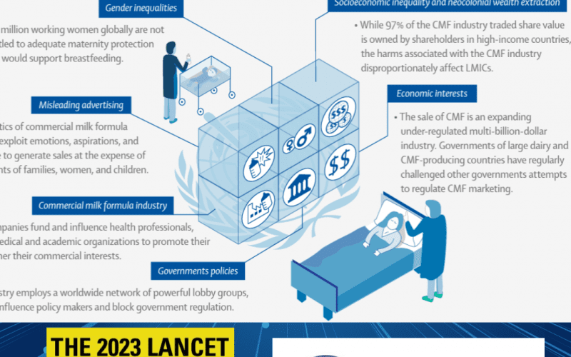 The Lancet: + políticas de promoção, proteção e apoio à      Amamentação