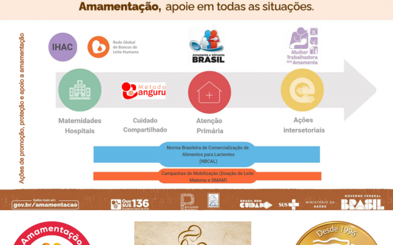 Ministério da Saúde anuncia novo “Programa Nacional de Amamentação”(?!)