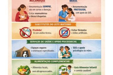 AMAMENTAÇÃO em EMERGÊNCIAS, CALAMIDADES e DESASTRES: Brasil X Moçambique