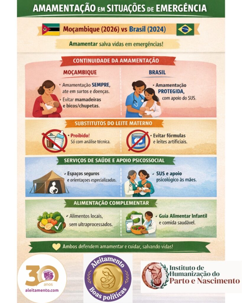 AMAMENTAÇÃO em EMERGÊNCIAS, CALAMIDADES e DESASTRES: Brasil X Moçambique